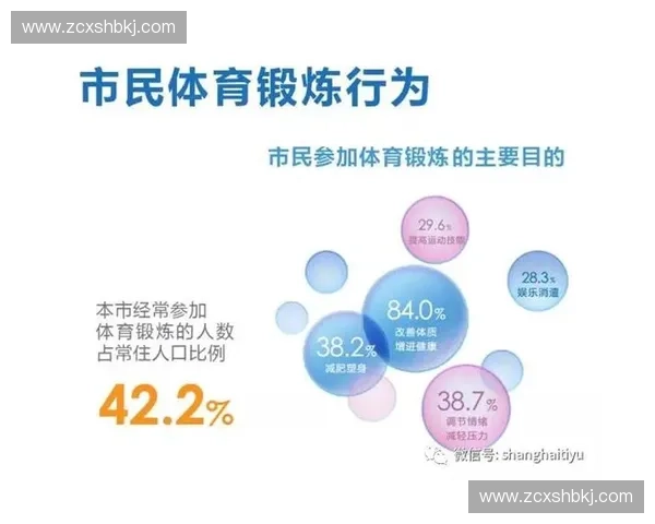 构建面向全民共享的体育数字服务融合创新发展新生态体系路径研究