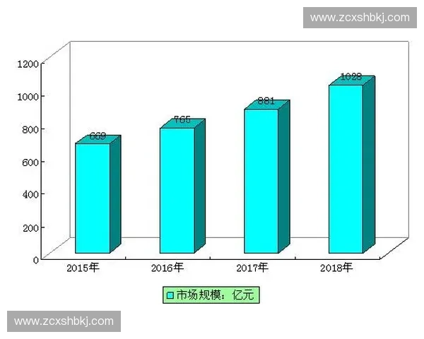 运动服饰产业创新发展趋势与市场前景分析