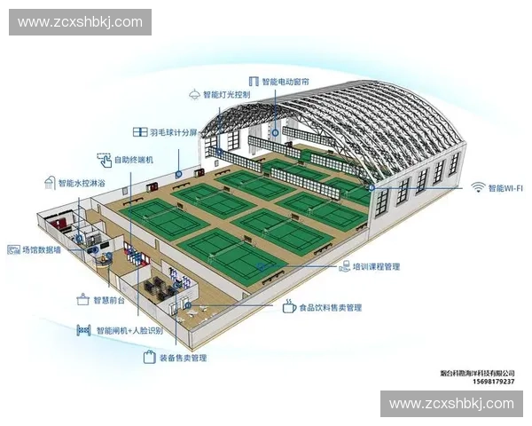 体育物联网驱动智慧训练健康管理与赛事服务创新发展研究体系构建