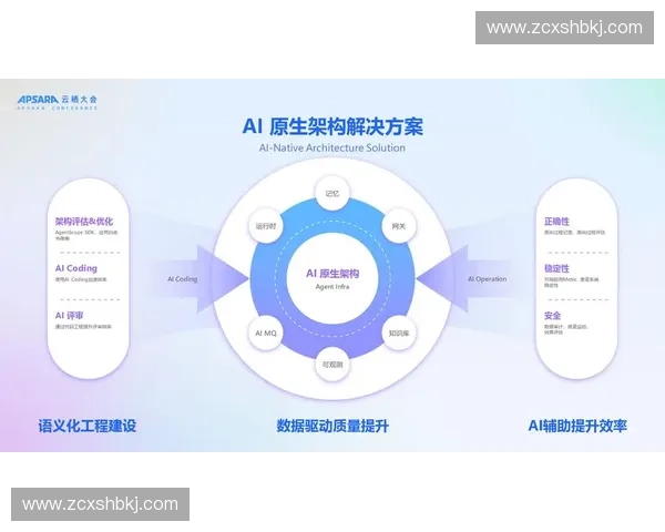 以速度与质量双轮驱动打造高效可靠可持续发展新范式