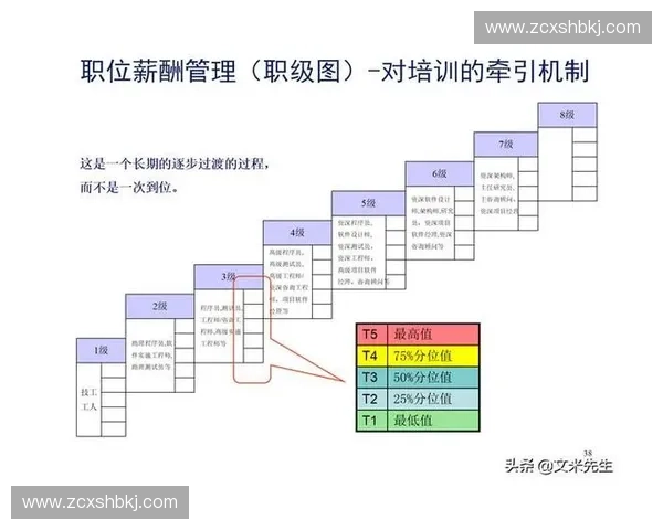 以阵型站位为核心解析团队攻防协同与战术执行逻辑体系构建方法