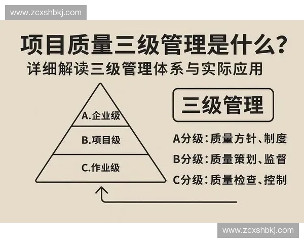 以装备验证为核心构建全流程质量管控体系推动实战化能力精准评估与持续提升